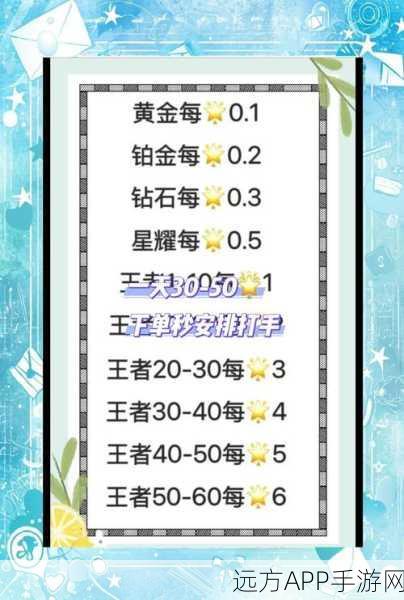 王者荣耀新手攻略，金币速赚秘籍与快速上分之道