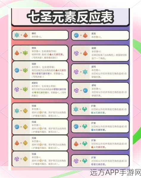 原神七圣召唤新手必看,高效配队策略与实战技巧解析