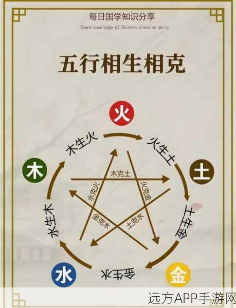 仙剑奇侠传五行相克