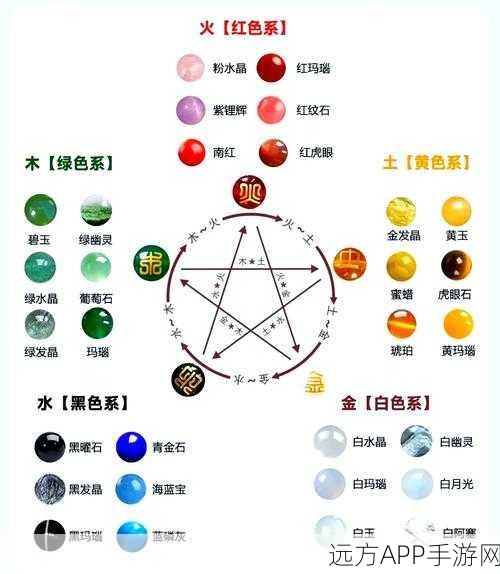 仙剑奇侠传五行相克