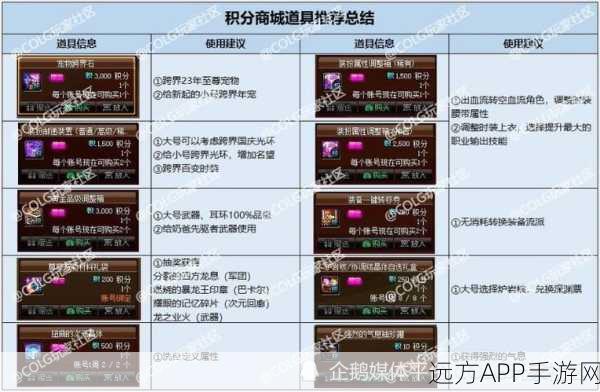 DNF春节礼包大揭秘，宠物能否跨界成焦点