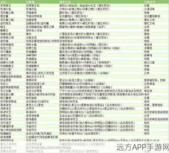 泰拉瑞亚灾厄模式，揭秘电话会议道具的获取攻略