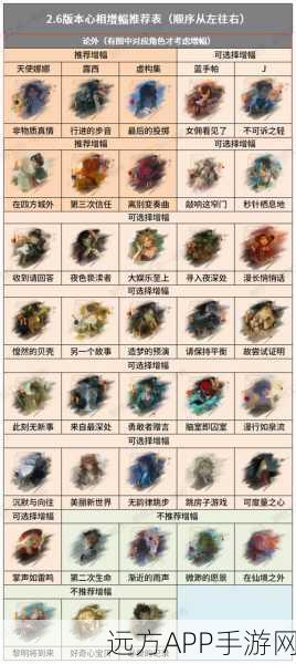 重返未来1999，顶尖角色心相搭配策略揭秘