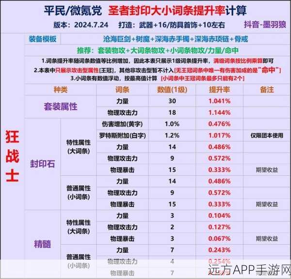 DNF手游深度攻略，揭秘金绿柱石战力飙升的秘密