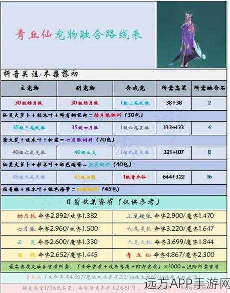 手游秘籍大公开，揭秘创造与魔法玉虚灵螭合成全攻略