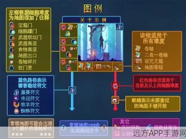 重生细胞坏种DLC,全新地图路线全揭秘与实战攻略