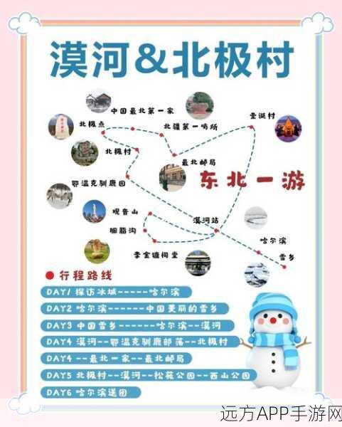 冰原守卫者深度攻略,俄勒兰关隘双人协作通关秘籍与资源优化策略