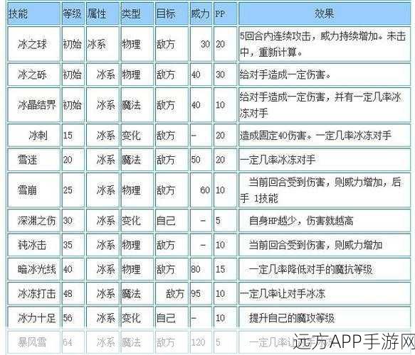 洛克王国深度解析，魄月冰狼王实战价值与培养策略