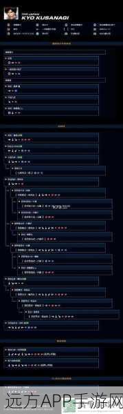 拳皇14新角色大揭秘，全人物解析与实战技巧深度分享