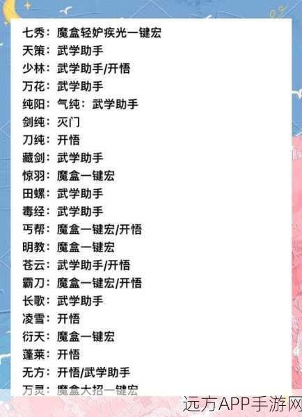 暗黑剑侠心法搭配秘籍，解锁最强战斗力的心法选择策略