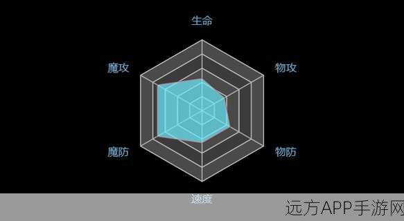 方舟指令深度攻略，报丧女妖加点技巧大揭秘