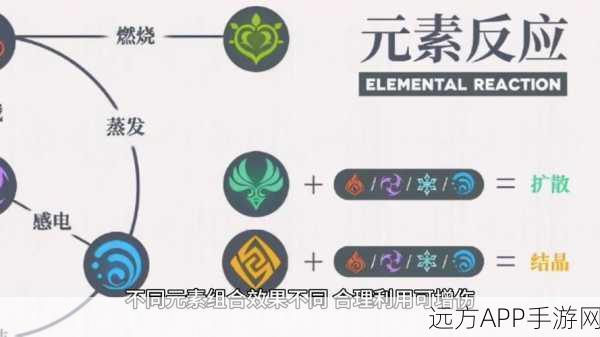 原神创世结晶高效利用秘籍,解锁最佳游戏体验与资源分配策略