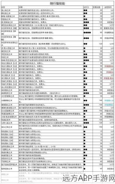 怪物猎人崛起深度解析,猫咪支援类型能否调整及玩法详解