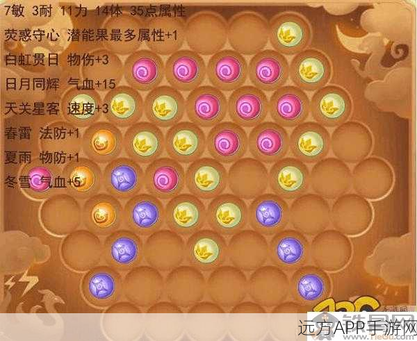 梦幻西游手游,全面解析各等级兑换潜能果所需经验值