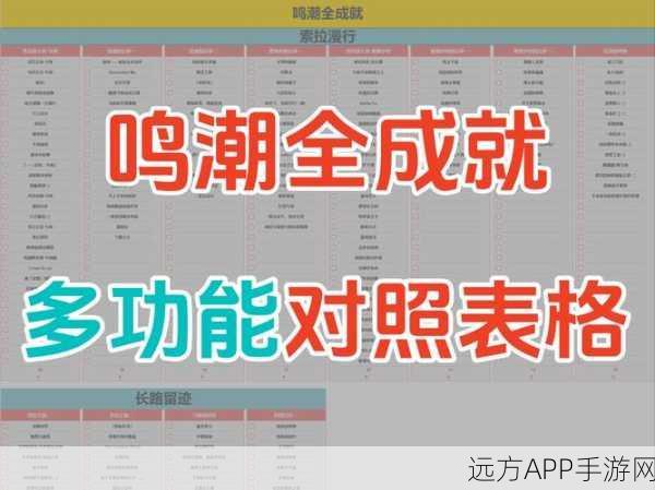 鸣潮深度攻略,揭秘不败的天才成就达成秘籍