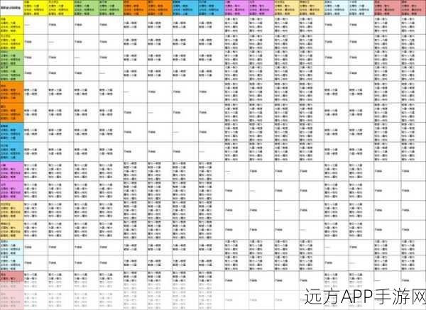 魔导师进阶之路，龙之谷2魔导师龙玉搭配全攻略
