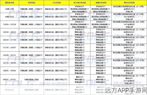 DNF第六章勇士系统任务全攻略,解锁隐藏奖励与技能秘籍