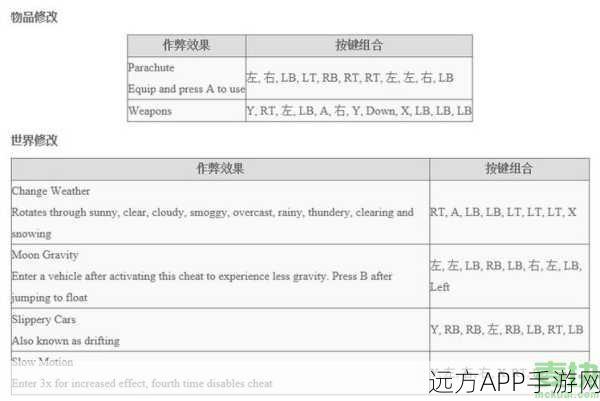 GTA5玩家必看,打造独特用户名,畅游洛圣都的秘籍
