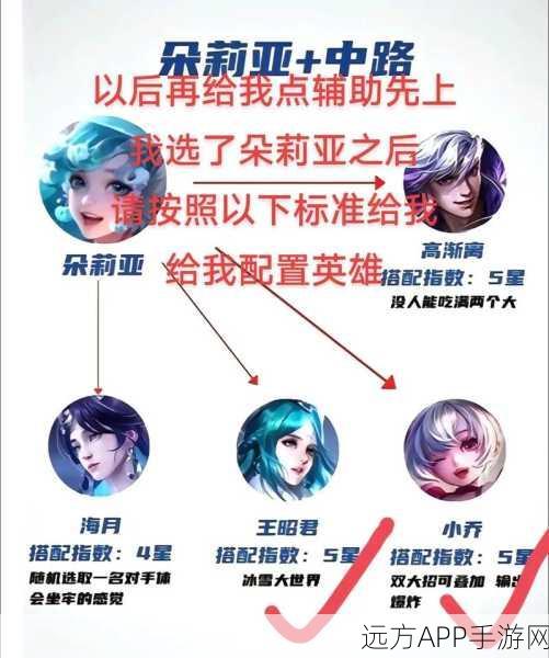 王者荣耀朵莉亚,顶尖出装策略与实战技巧揭秘