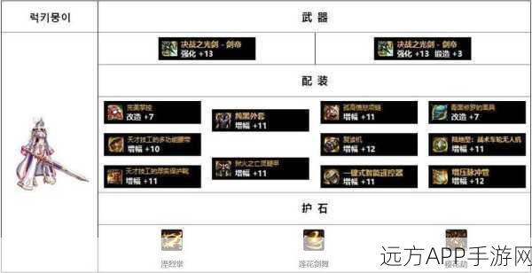 DNF110版本装备革新,传说装备崛起,五大体系全解析!