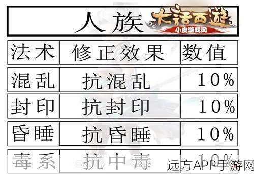 大话西游手游100级转生全解析，利弊权衡与转生攻略