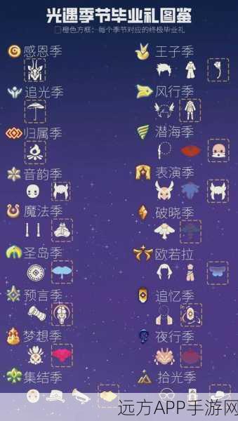 光遇礼包大揭秘,解锁隐藏惊喜,深度探索游戏世界的奇幻之旅