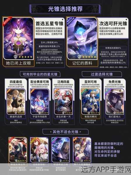崩坏星穹铁道,轮契光锥实战深度解析与角色搭配攻略