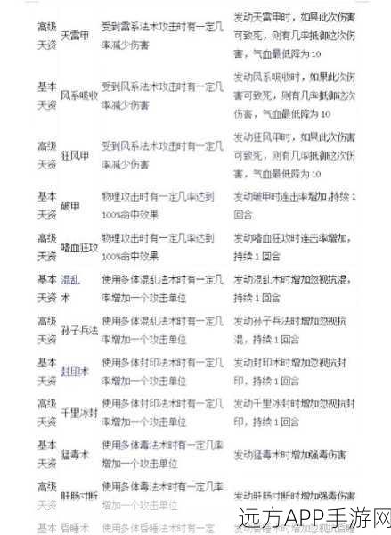 大话西游手游，大闹天宫宝宝技能搭配秘籍，制胜策略与实战深度剖析