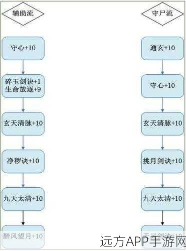 梦幻诛仙手游，全面揭秘转职玩法流程与实战技巧