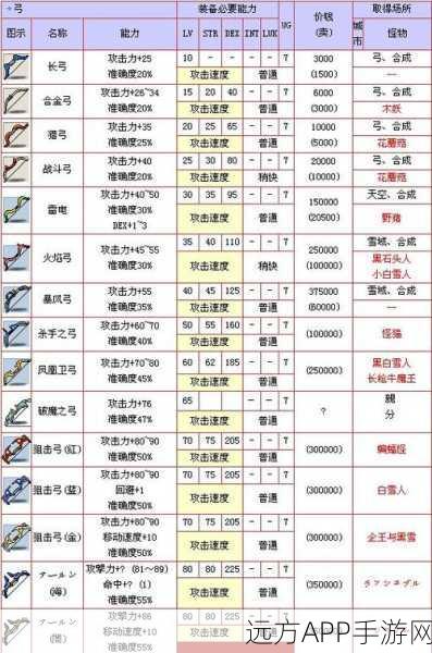 冒险岛手游,揭秘天使祝福戒指的获取攻略