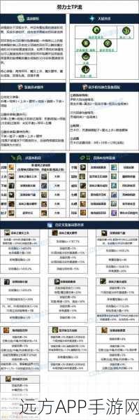 DNF帕拉丁异界套精选指南，高效刷图搬砖必备攻略