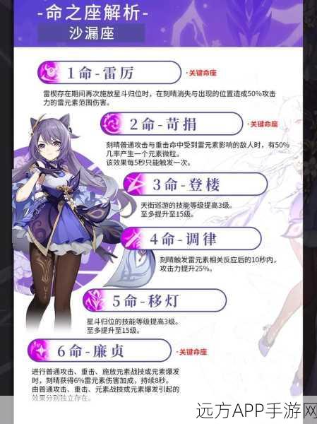 刻晴突破与天赋升级秘籍,材料清单与高效养成攻略