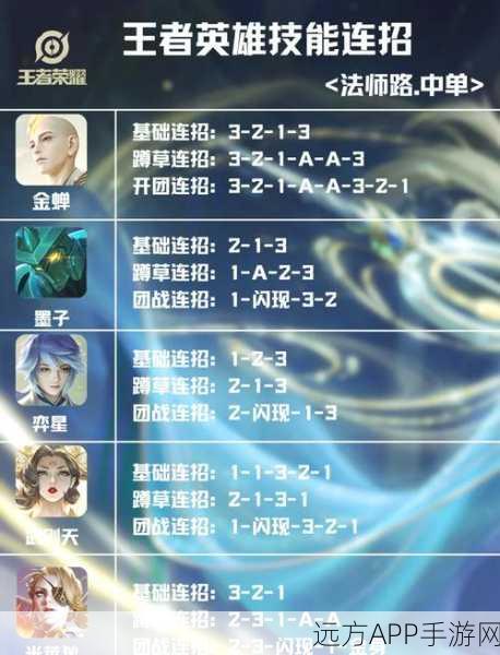 王者荣耀热门易上手法师推荐，赛场上的法术大师