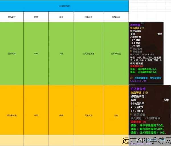 魔兽世界手游资讯，揭秘FM35敏捷武器掉落地点与攻略