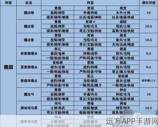 三国志战略版,征服十级地,最强阵容搭配与战术深度剖析