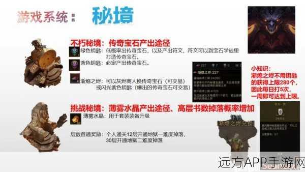 暗黑破坏神不朽,荣誉系统兑换指南与深度解析