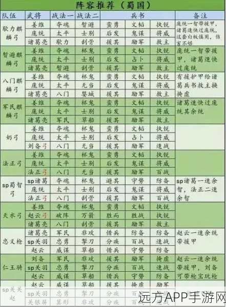三国志战略版深度解析，徐晃盾兵加点秘籍、最强阵容搭配及黑科技实战攻略