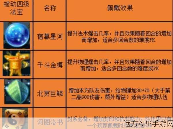梦幻西游法宝搜集秘籍，解锁高效获取途径与实战策略