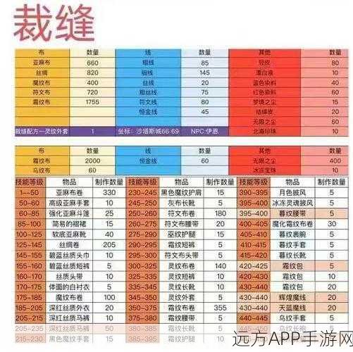 魔兽世界怀旧服深度攻略,解锁裁缝与附魔300级,大师之路全揭秘