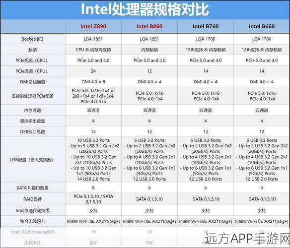 坦克世界M60深度解析，配件选择与性能评估