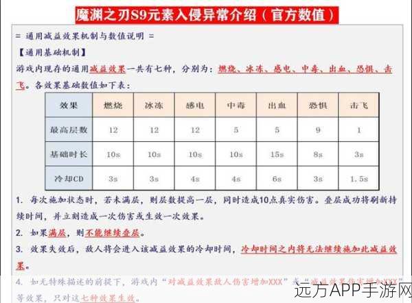 魔渊之刃裂波流绝学揭秘,高手进阶技巧与实战策略全览