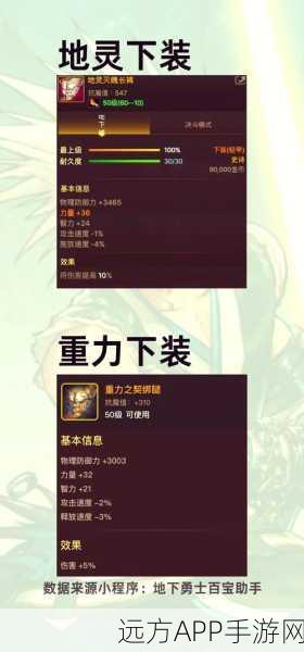 DNF手游深度解析,王者契约的终极价值揭秘