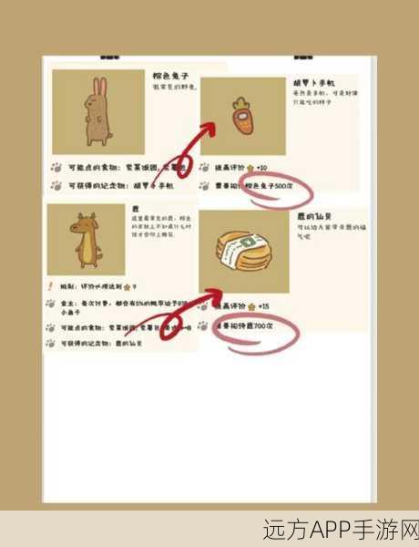 动物餐厅纪念物解锁全攻略，兑换码秘籍大公开