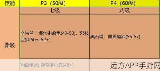 魔兽世界兽人猎人，专业技能选择全攻略