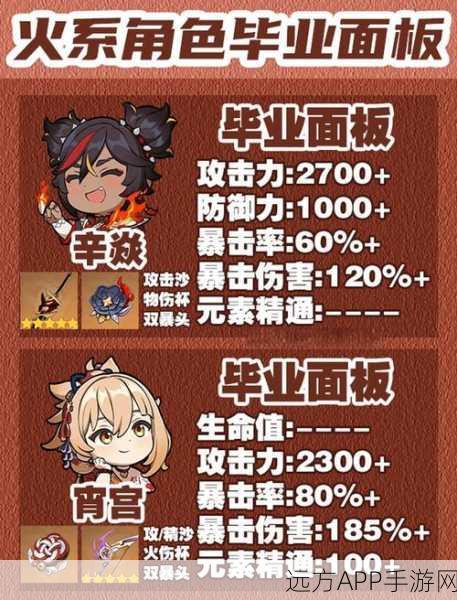 原神宵宫毕业面板全解析，打造顶级火C的必备指南