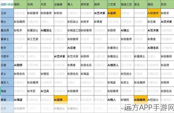 手游攻略，王都创世录挚友系统深度剖析与实战技巧
