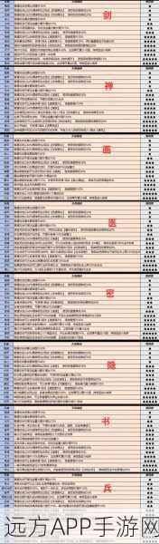 神仙道天命诛新等级揭秘，玩家需突破至150级，解锁全新冒险篇章