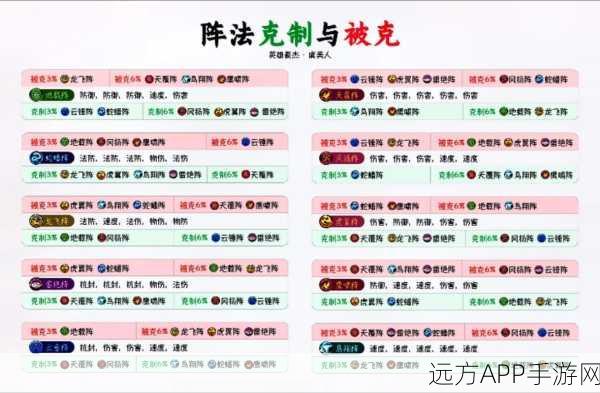 梦幻西游手游，精通阵法秘籍，竞技场称雄，掌控战斗先机！