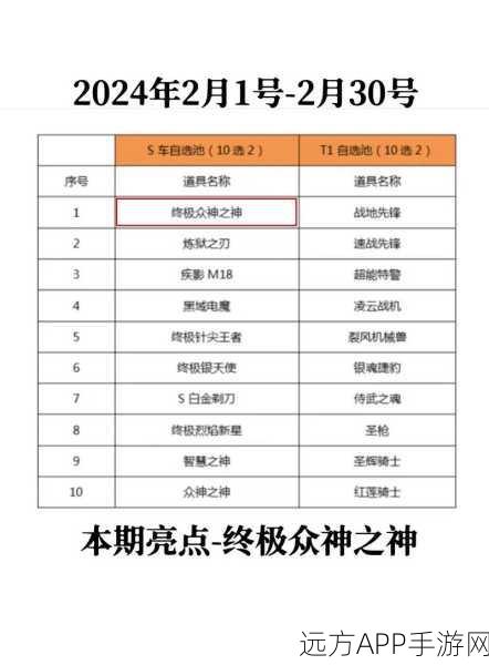 QQ飞车赛车夺宝深度解析,性价比与夺宝策略全揭秘