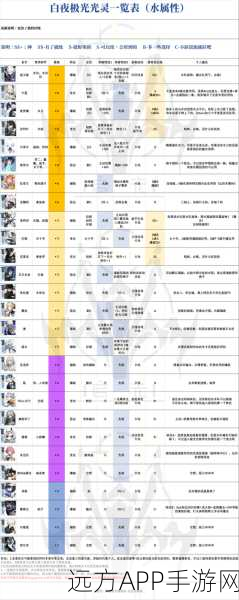 白夜极光，深度剖析角色魅力攻略，解锁好感度提升秘籍